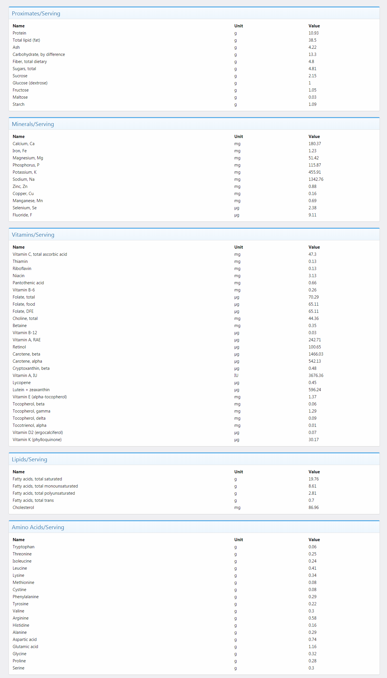 DLife FoodLog Recipes Integrated With Nutrition Facts Database DLife in